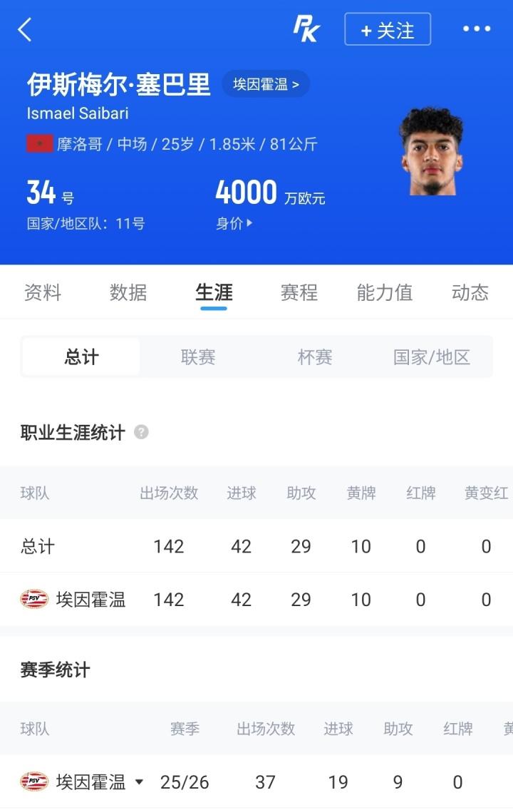 轮意甲0球！隆戈：拉齐奥关注S·希门尼斯，米兰将其推荐给热刺